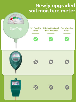 RainTrip Soil Moisture Meter