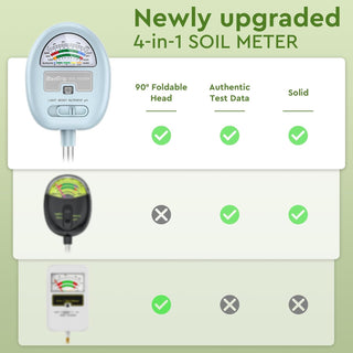 RainTrip 4-in-1 Plants Soil Meter (Moisture, Light, pH, Nutrients)